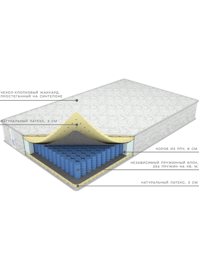 Мягкий ортопедический матрас с наполнителем из перфорированного латекса - Комфорт Релакс