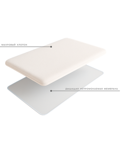 Непромокаемый наматрасник