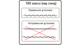 Как правильно вешать полосы