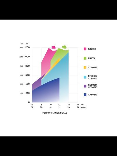 Стопор фаловый тройной Spinlock XTS0814\3 для тросов 8-14 мм до 1000 кг