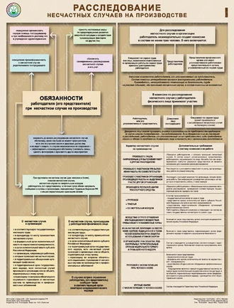 «Расследование насчастных случаев на производстве». Комплект из 2 листов.