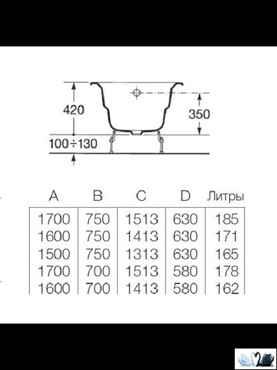 Ванна чугунная Roca Malibu 230960000 170 х 75 см, прямоугольной формы, без отверстий для ручек