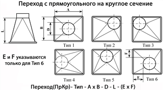 Переход с прямоугольного сечения на круглое сечение