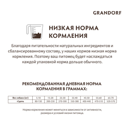 Grandorf (Грандорф): сухой беззерновой корм для собак Кролик с индейкой, 10 кг