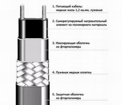 Комплект SamReg для труб с питьевой водой (4 м)
