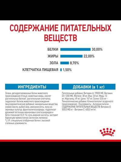 Royal Canin (Роял Канин) Mini Starter Сухой корм для щенков мелких пород до 2 мес, 1 кг