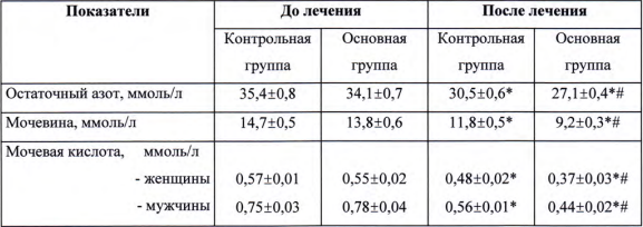 Пиелотакс пептиды почек эффективность для людей