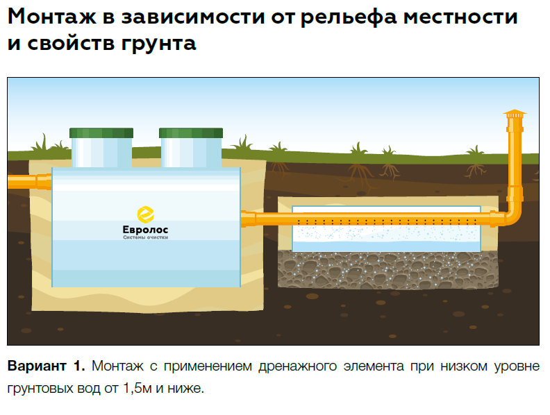 Монтаж Евролос Эко