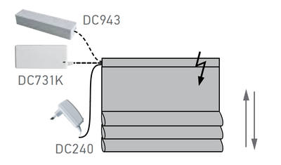 Комплект моторизации для римских штор