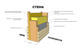 Устройство стены КАРКАСНОГО ДОМА