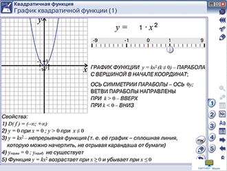 Наглядная математика. Графики функций, 7,8,9,10,11 кл.