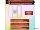 Osram CFL Square 16w/827 GR8
