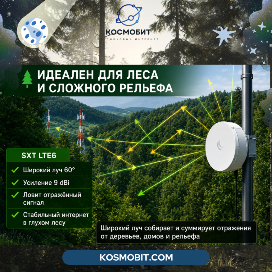 Технические особенности и преимущества MikroTik SXT LTE6 kit