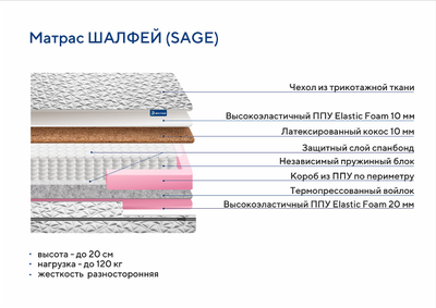 Матрас SAGE (ШАЛФЕЙ)
