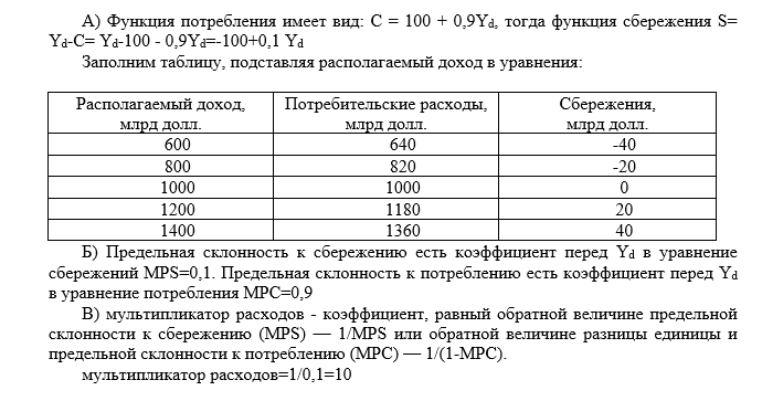 Экономика описана следующими данными. Расчет потребительских расходов. Потребительские расходы и величина сбережений. Рассчитайте потребительские доходы. Потребление и располагаемый доход.