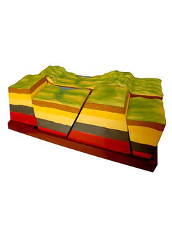 Модель зон разлома (Сдвиги земной коры)