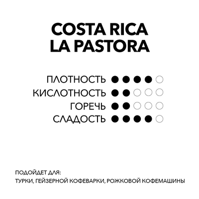 КОСТА-РИКА ТАРРАЗУ                               Терпкая сладость с цветочными нюансами