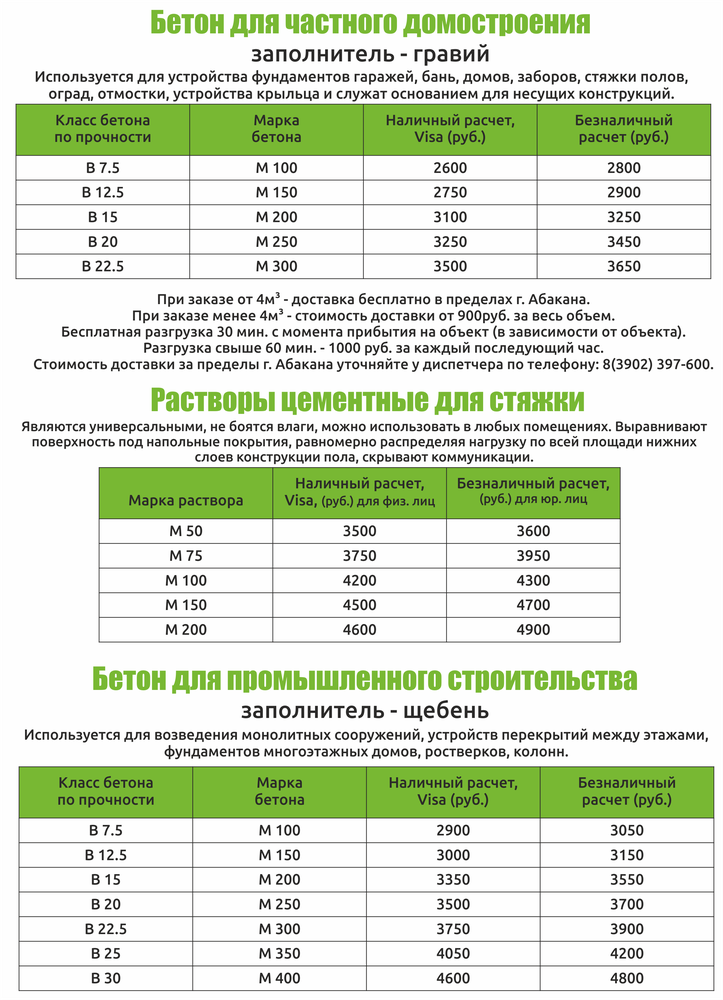 Прочность бетона м200. Марка бетона класс бетона прочность таблица. Марка бетона 350 прочность таблица. Бетон м250 в20 марка по прочности. Бетон марки 250.