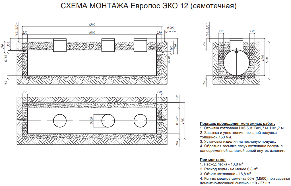 ЕВРОЛОС ЭКО 12