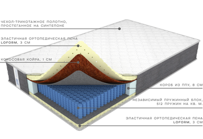 Матрас Премиум Эксклюзив Lof, Фабрика матрасов Ортис