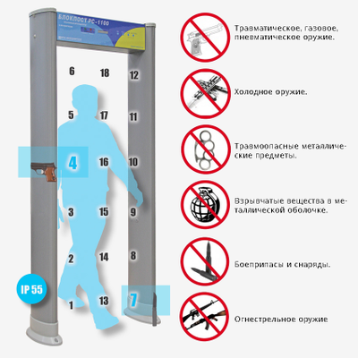 БЛОКПОСТ РС-1100