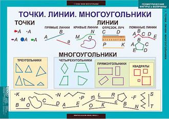 Таблицы демонстрационные "Математика. Геометрические фигуры и величины"