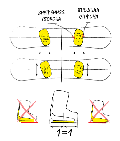 Как центрировать крепление на сноуборде