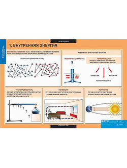 Таблицы демонстрационные "Физика 8 класс"