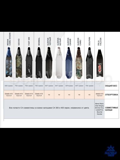 Лопасти C4 Plastic line SURFER синие, пара