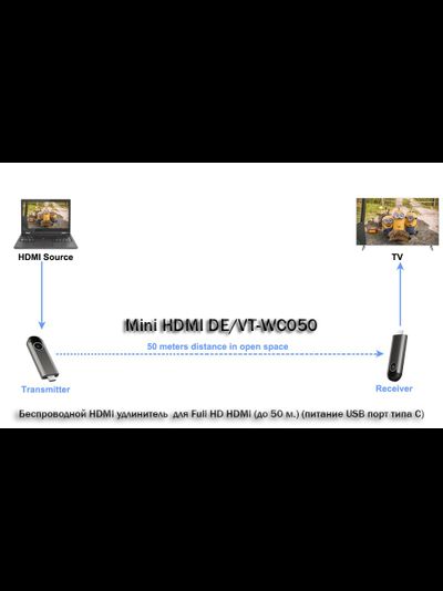 Mini HDMI DE/VT-WC050 беспроводной HDMI удлинитель  для Full HD HDMI (до 50 м.) (питание USB порт типа C)