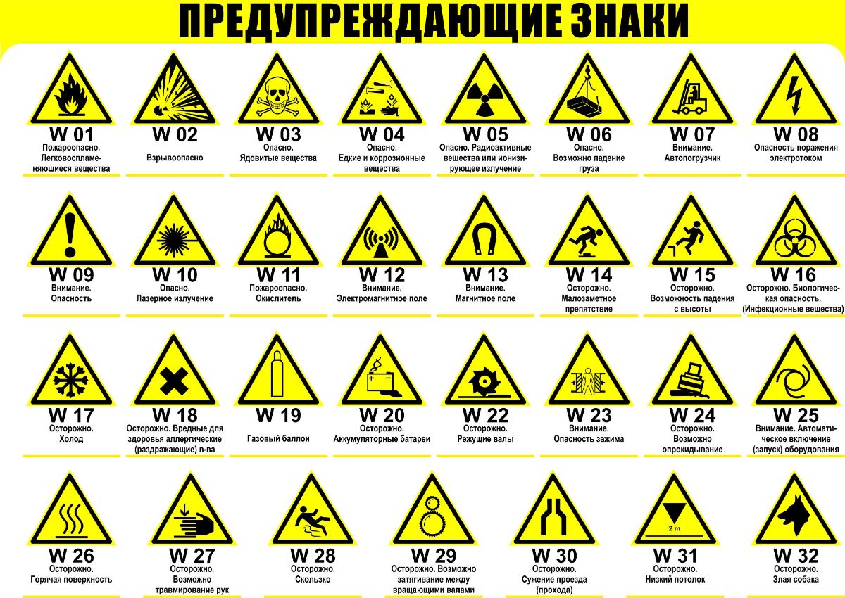 ГОСТ 12.4.026. Предупреждающие знаки