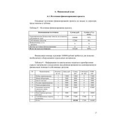 Индивидуальный бизнес-план для Центра Занятости