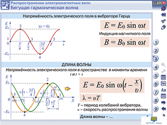 Наглядная физика. Электромагнитные волны, 11 кл.