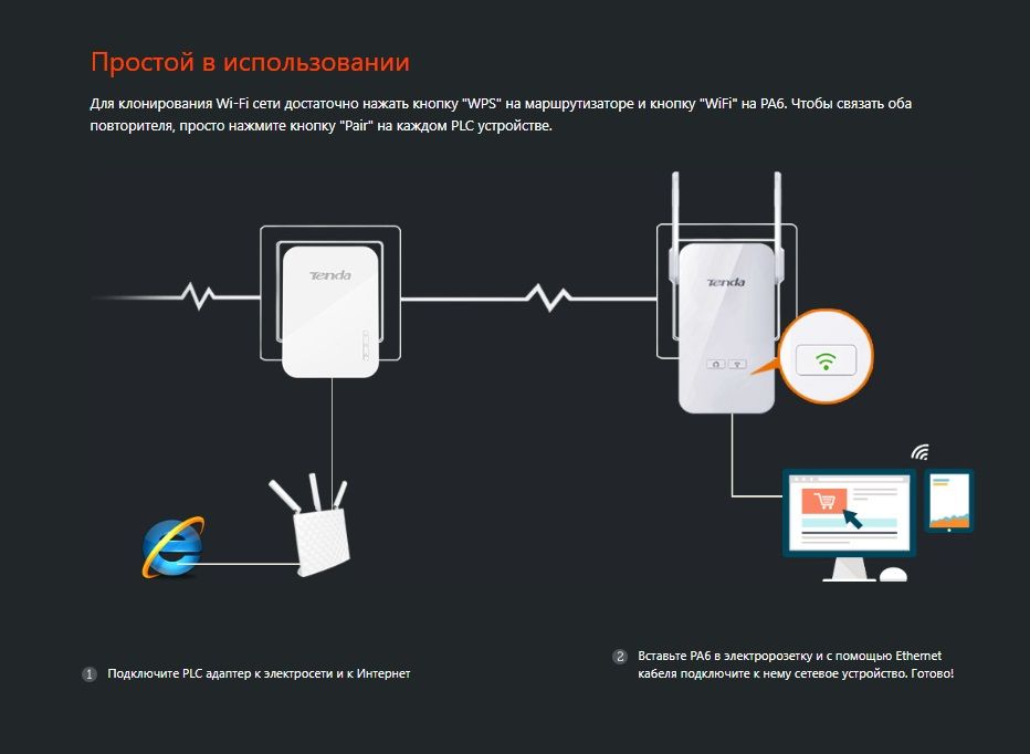 Сетевой адаптер Wi-Fi 2.4ГГц Powerline TENDA PA6 Gigabit Ethernet  AV1000 2-портовый повторитель (1 
