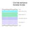 Матрас EVOKE, Dorelan купить в Симферополе