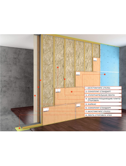 Система звукоизоляции перегородки (двойной каркас) «Премиум П»