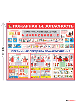 Стенд пожарная безопасность 100х120см (4 плаката)