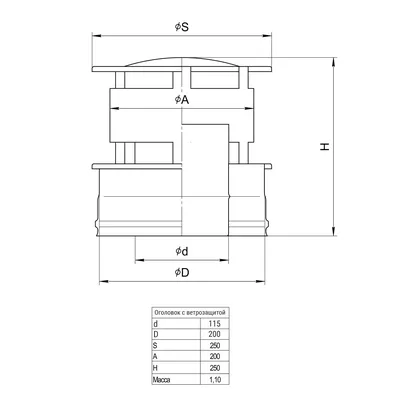 Оголовок с ветрозащитой (430/0,5 + нерж.) D 115х200 Ferrum
