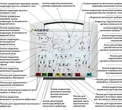 Лицевая сторона речевого тренажера ИНТОН-МС (УНИТОН-ТК)