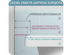Акриловый плинтус бордюр для ванной BNV ПШ36 12х36х750мм Белый левый