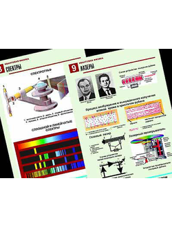 Комплект таблиц по физике "Квантовая физика" (10 табл.,формат А1, ламинир.)