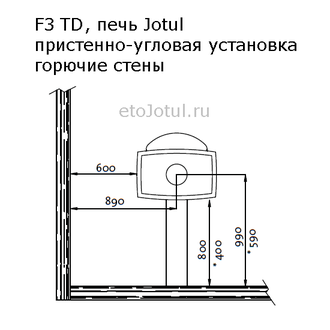 Установка печи Jotul F3 TD BRM, пристенно-угловое расположение, какие отступы от горючих стен