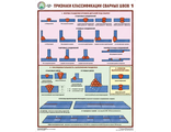 «Признаки классификации сварных швов». Комплект из 3 листов.