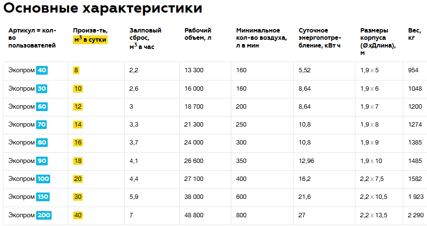Цена на промышленную канализацию Евролос ЭкоПром