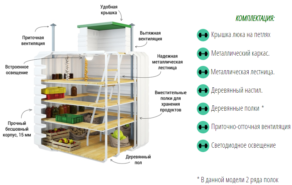 Комплектация погреба Рекорд 1,9х1,9