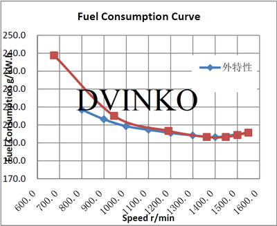 Судовой дизель-редукторный агрегат ДРА 257/1500 - купить | Двинко