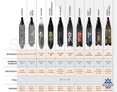 Лопасти C4 Carbon T700 DEEP Spearo PL 30
