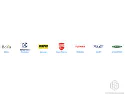 Сплит-системы настенного типа Ballu Zanussi Electrolux SHUFT Royal Thermo AC ELECTRIC