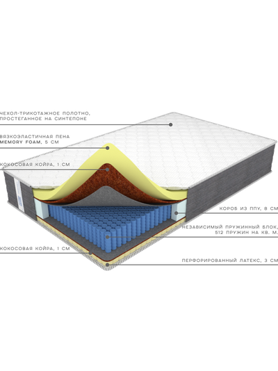 Матрас анатомический / ортопедический на усиленном блоке независимых пружин, пеной «Memory Foam» и перфорированным латексом  - Memory Triumph