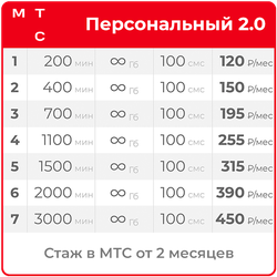 МТС Персональный 2.0